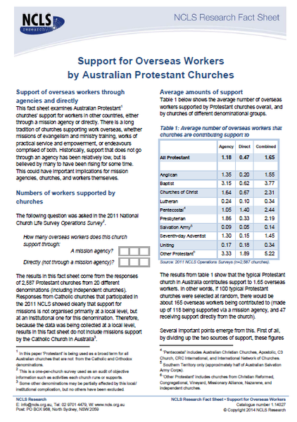 Support for Overseas Workers by Australian Protestant Churches in 2011