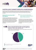Australians' connections with churchgoers