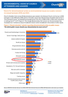 Environmental views of church attenders and leaders