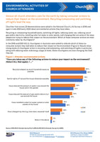 Environmental activities of church attenders