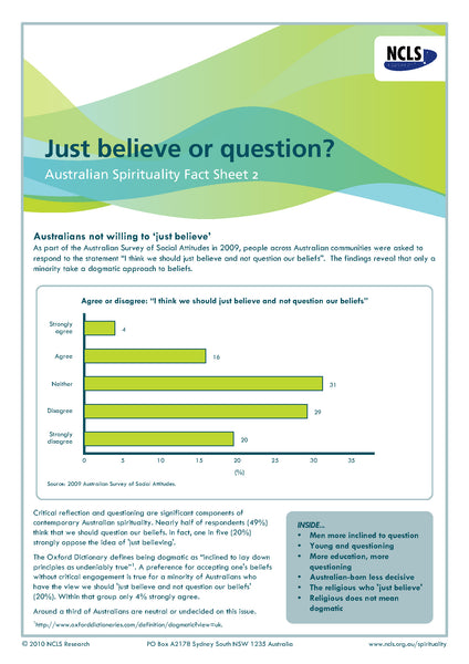 Just believe or question?
