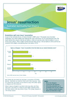 Jesus' resurrection