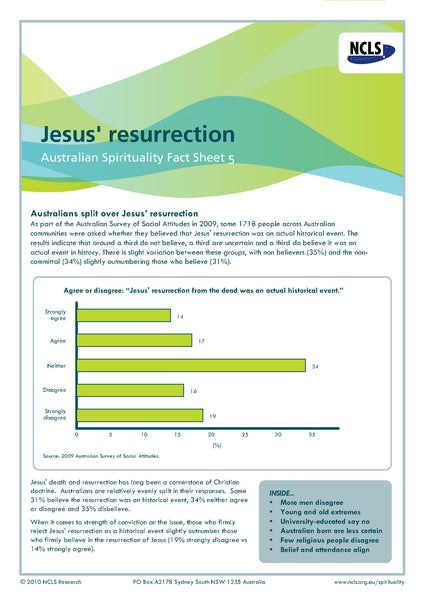 Jesus' resurrection