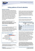 Voting patterns of church attenders in 2011