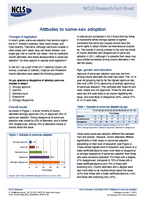 Attitudes to same-sex adoption