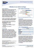 Attitudes to sex before marriage