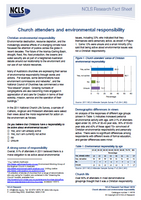 Church attenders and environmental responsibility in 2011