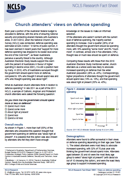 Church Attenders Views On Defence Spending Ncls Research 8383