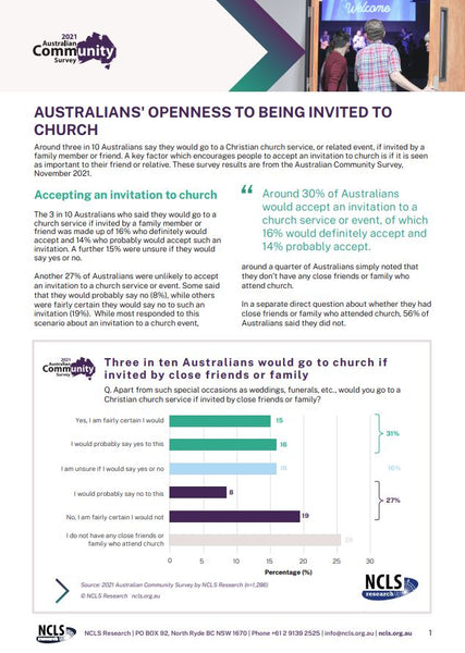 Australians' openness to invitation to church