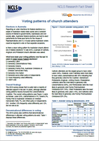 Voting patterns of church attenders in 2016